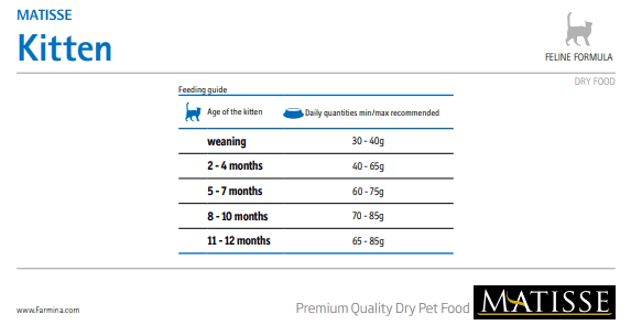 Farmina Matisse Kitten gusto pollo 1,5 Kg