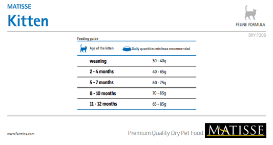 Farmina Matisse Kitten gusto pollo 1,5 Kg