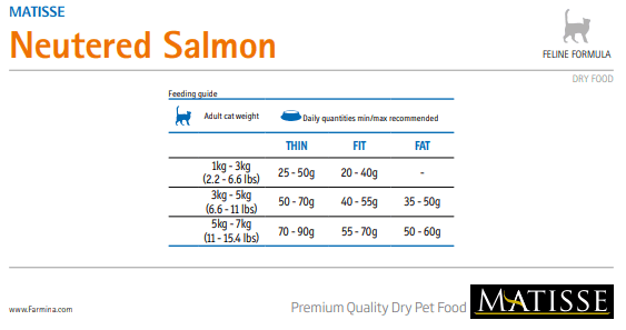 Farmina Matisse Neutered Salmone 1,5 Kg
