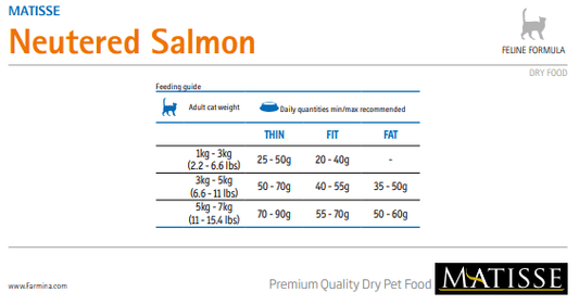 Farmina Matisse Neutered Salmone 1,5 Kg