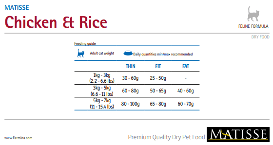 Farmina Matisse Pollo E Riso 1.5 Kg
