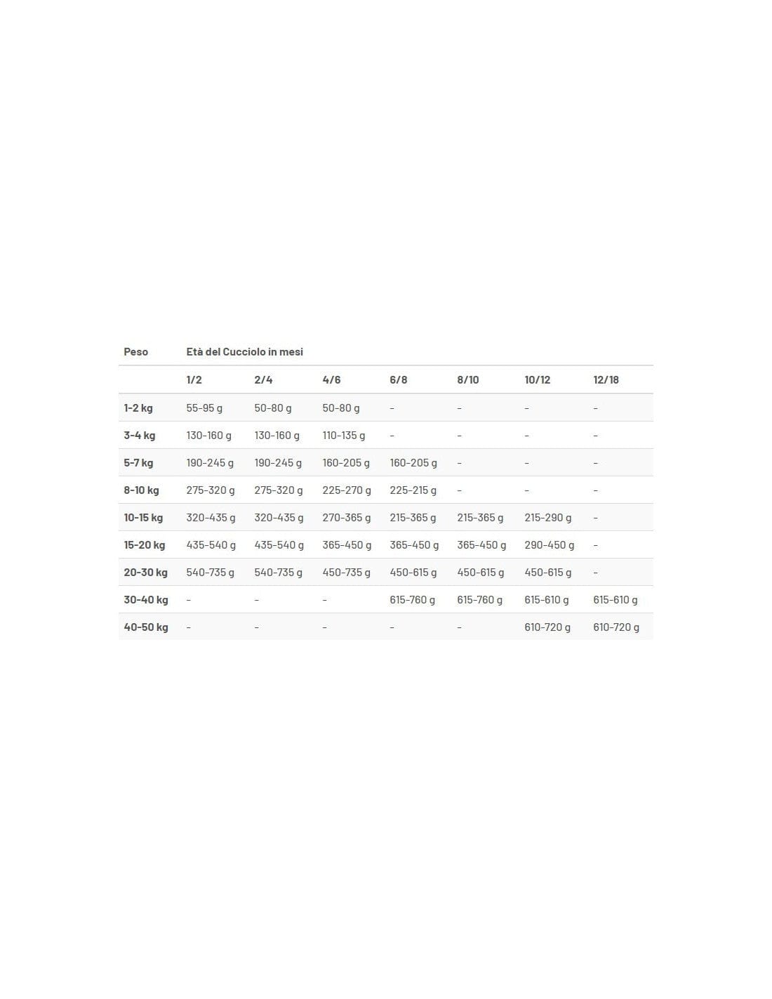 Prolife Dog Sensitive Puppy Medium Large Agnello e Riso