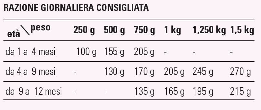 Prolife Gatto Lifestyle Kitten Salmone Bustina 85 Gr