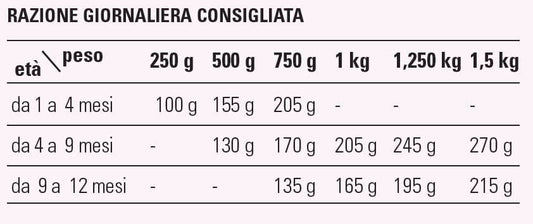 Prolife Gatto Lifestyle Kitten Salmone Bustina 85 Gr