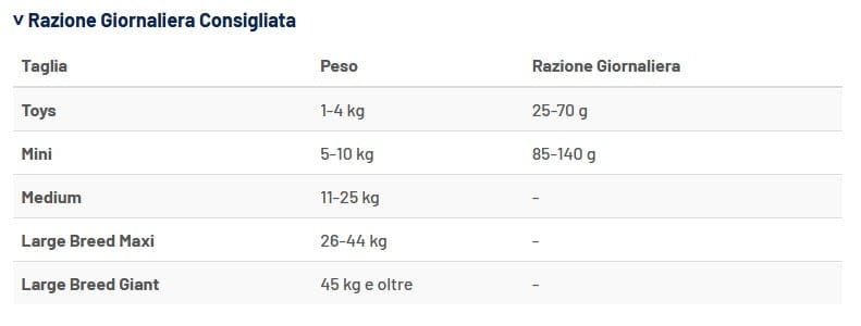 PROLIFE MINI AGNELLO E RISO NUTRIGENOMIC CROCCHETTE CANE 600g