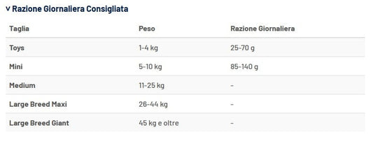 PROLIFE MINI AGNELLO E RISO NUTRIGENOMIC CROCCHETTE CANE 600g