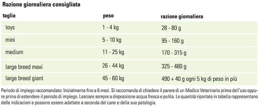 Prolife Dog Veterinary Diabetic - Sacco da 2 kg