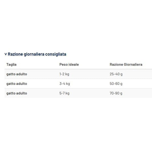 Croccantini urinary prolife per gatto 1,5kg